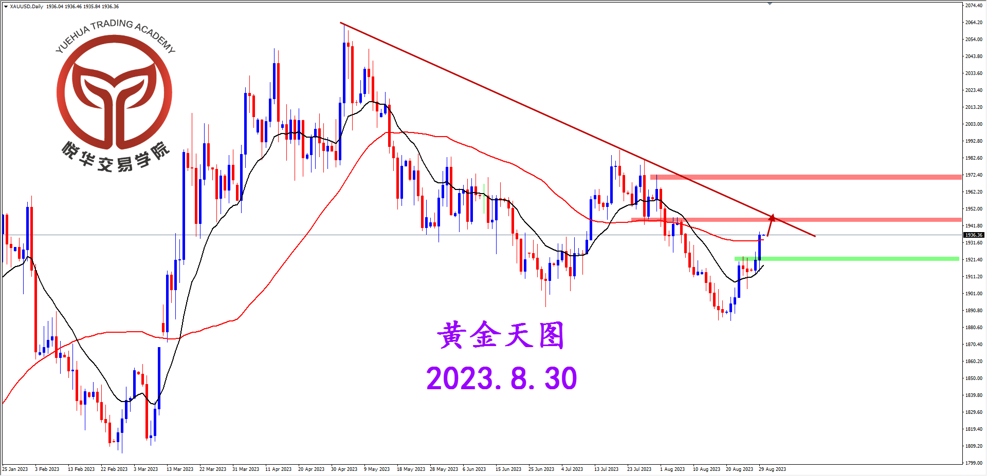 2023-8-30 星期三 8-14-12黄金天图.png