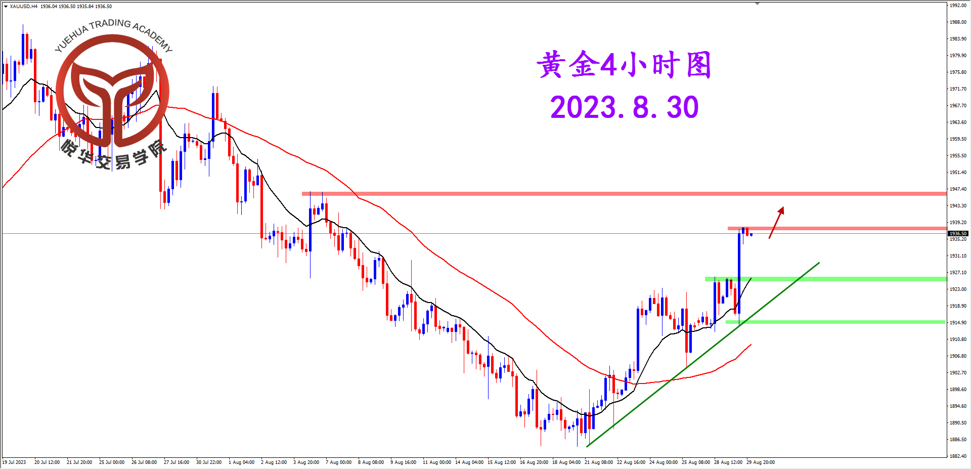 2023-8-30 星期三 8-15-32黄金4小时图.png