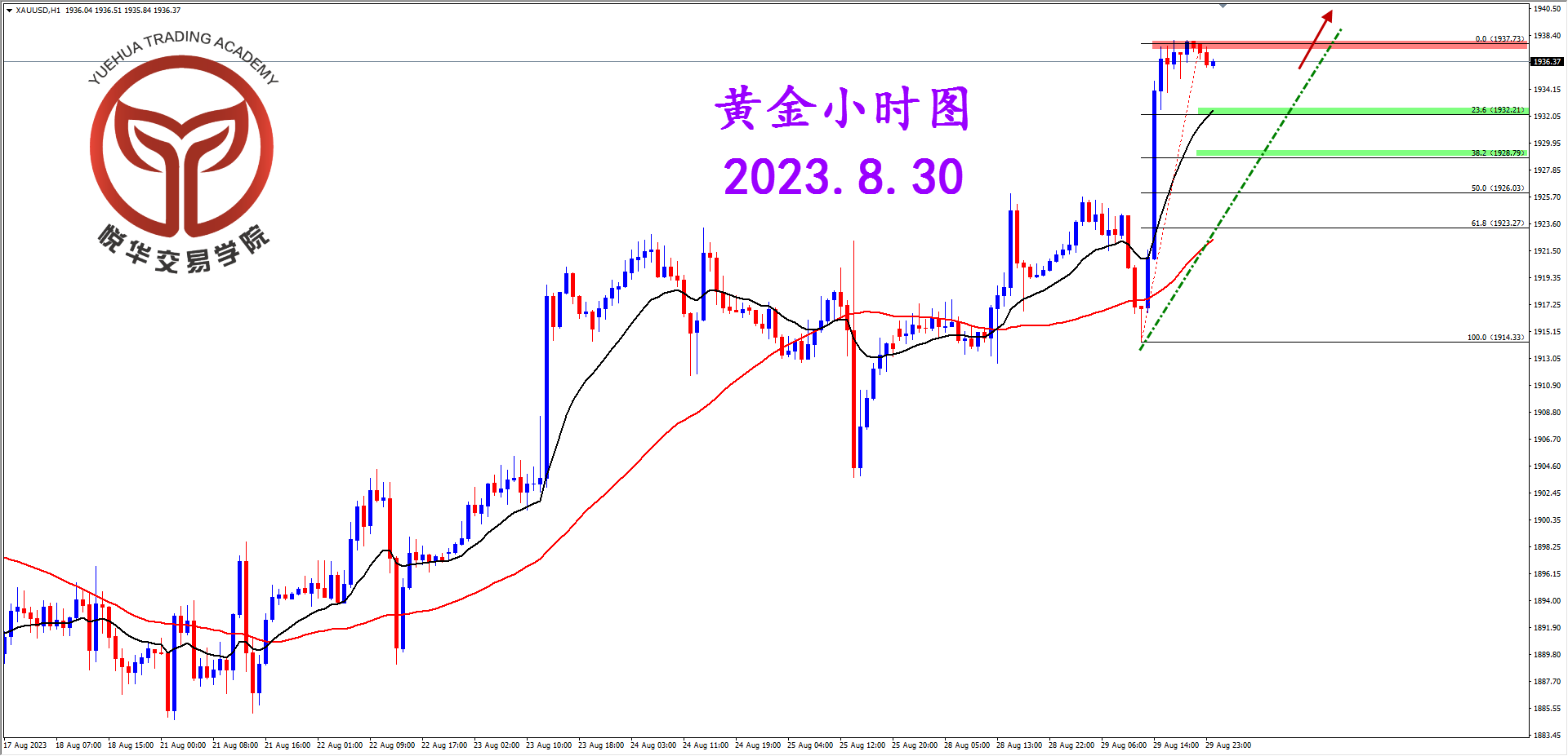 2023-8-30 星期三 8-17-54黄金小时图.png