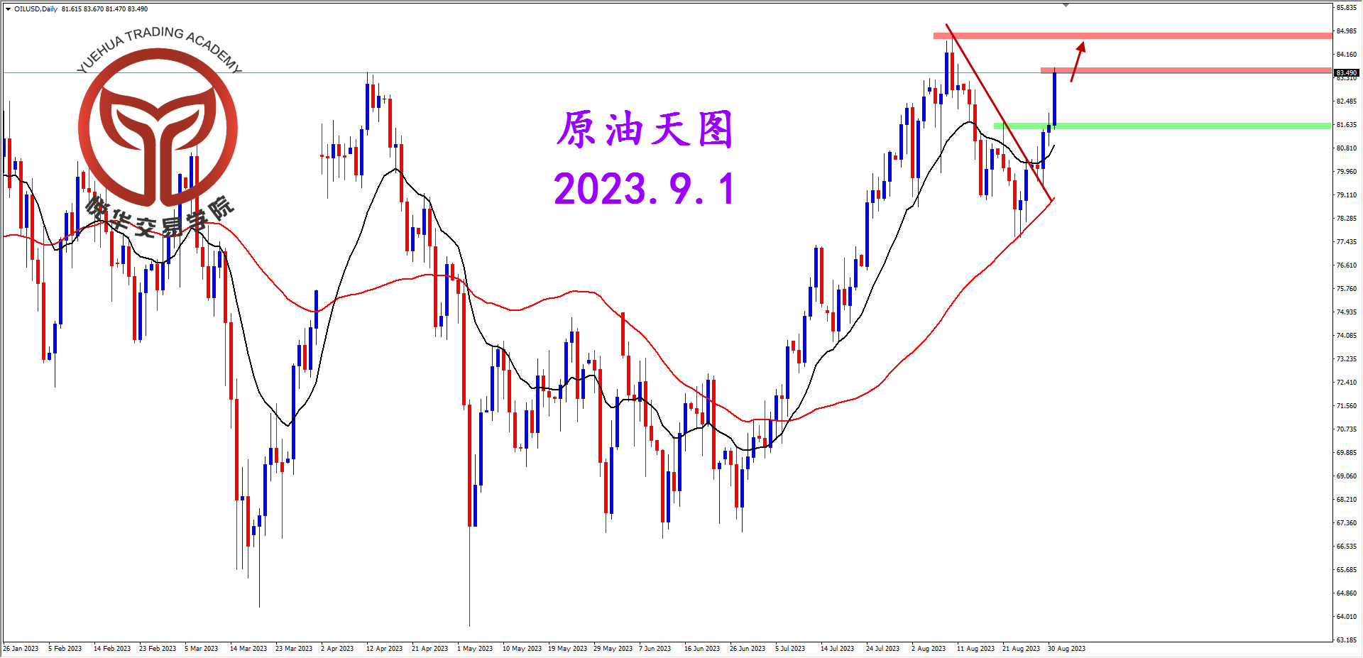 2023-9-1 星期五 6-28-09原油天图.png