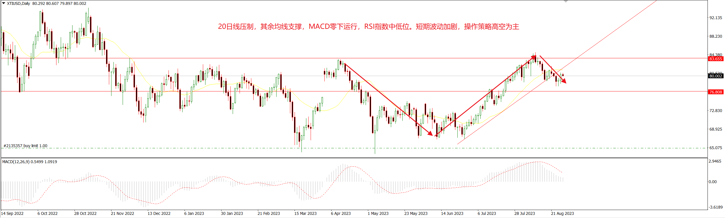 1693543466418087.png 美油.png