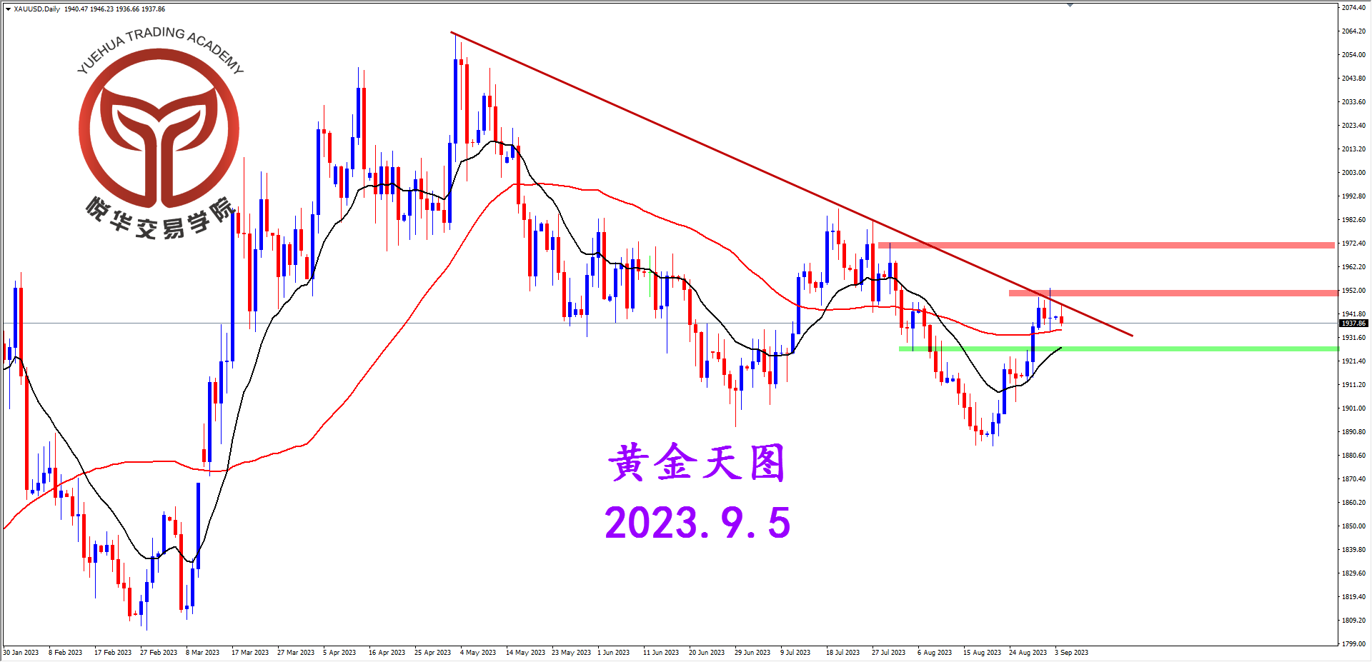 2023-9-5 星期二 7-01-36黄金天图.png