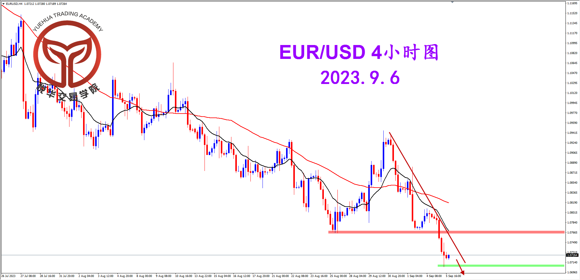 2023-9-6 星期三 7-08-58欧美4小时图.png