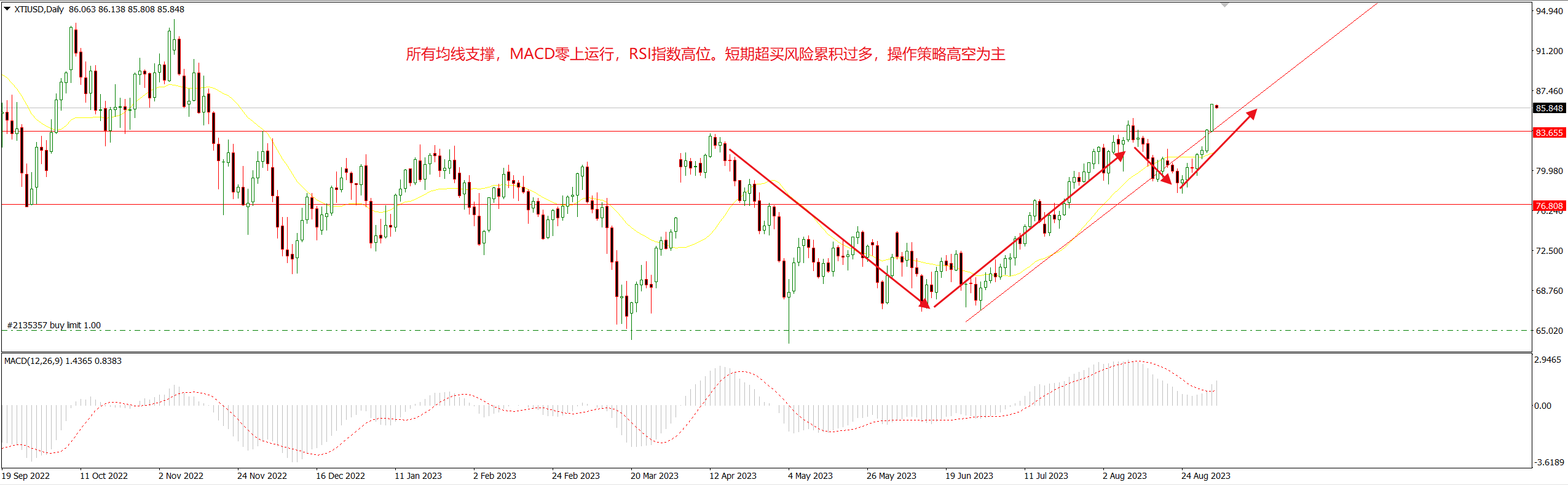 1693968833473395.png 美油.png