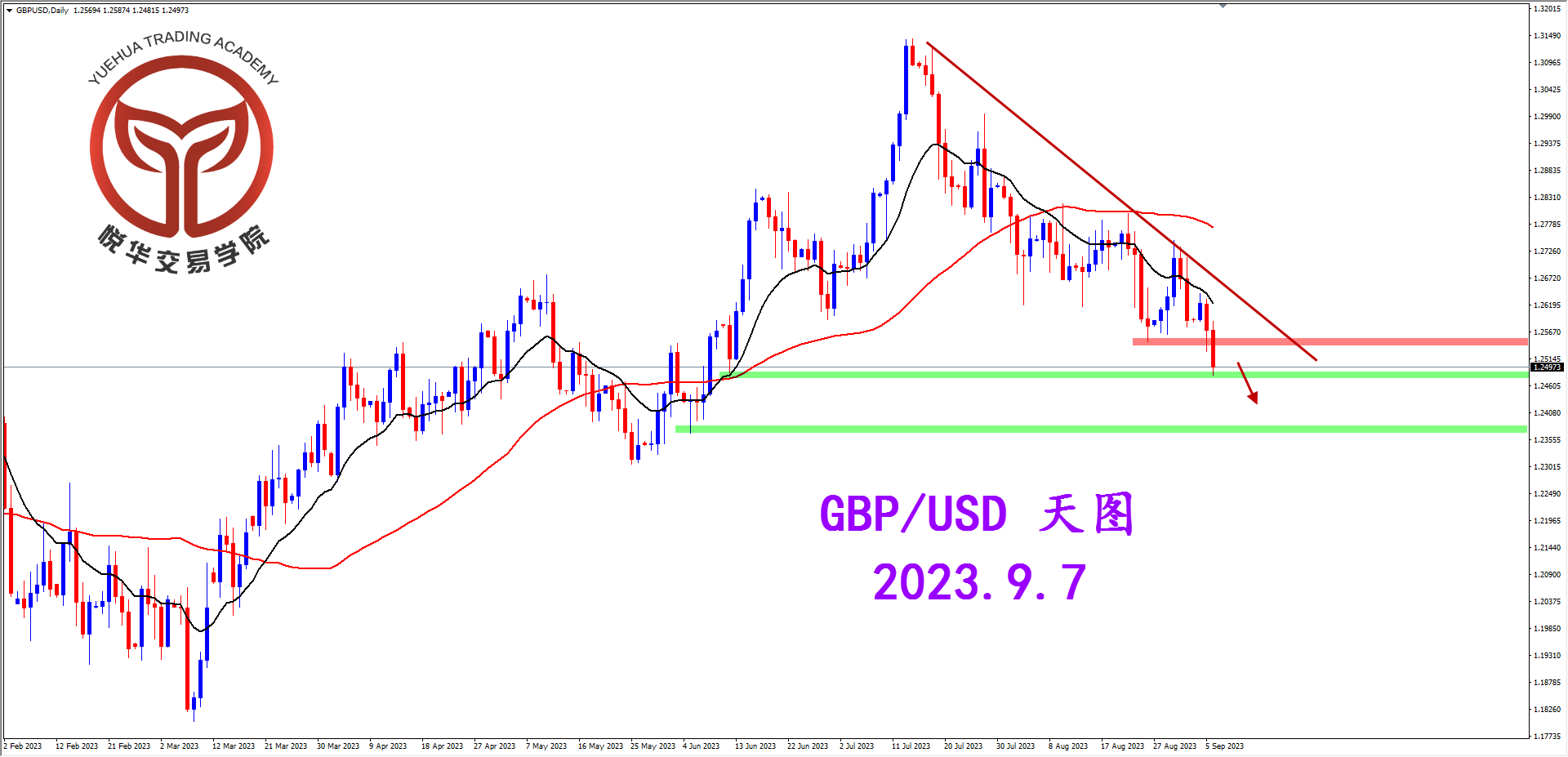 2023-9-7 星期四 7-48-21镑美天图.png