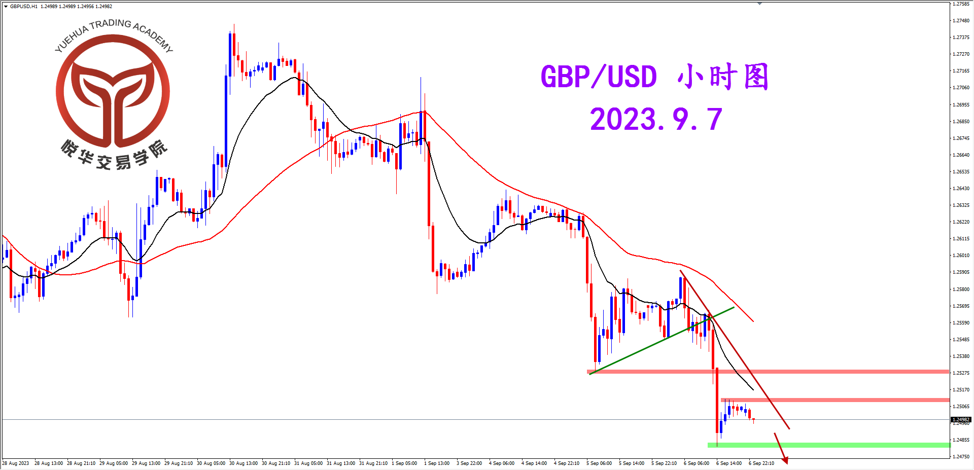 2023-9-7 星期四 7-51-44镑美小时图.png