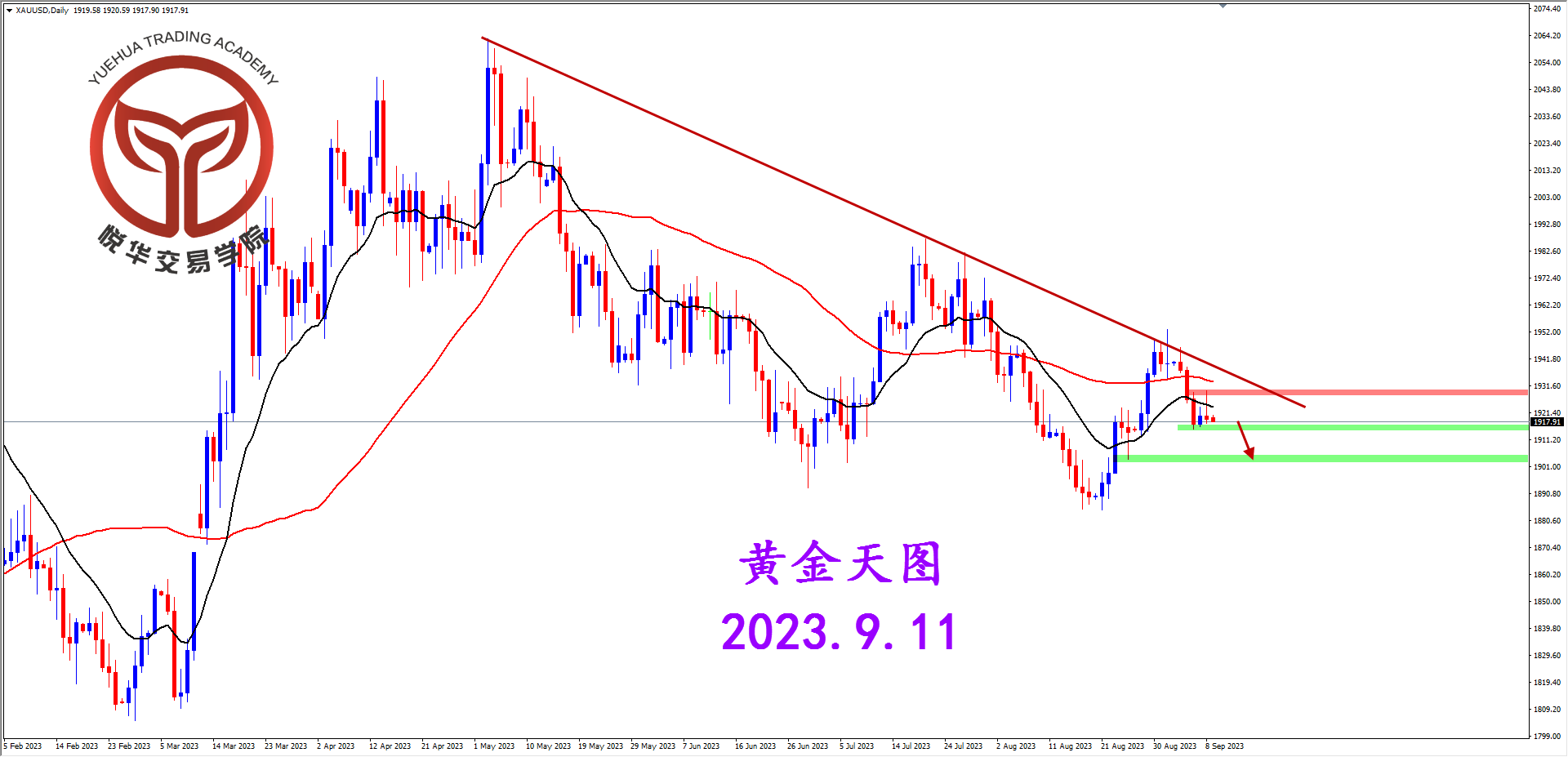 2023-9-11 星期一 6-47-49黄金天图.png