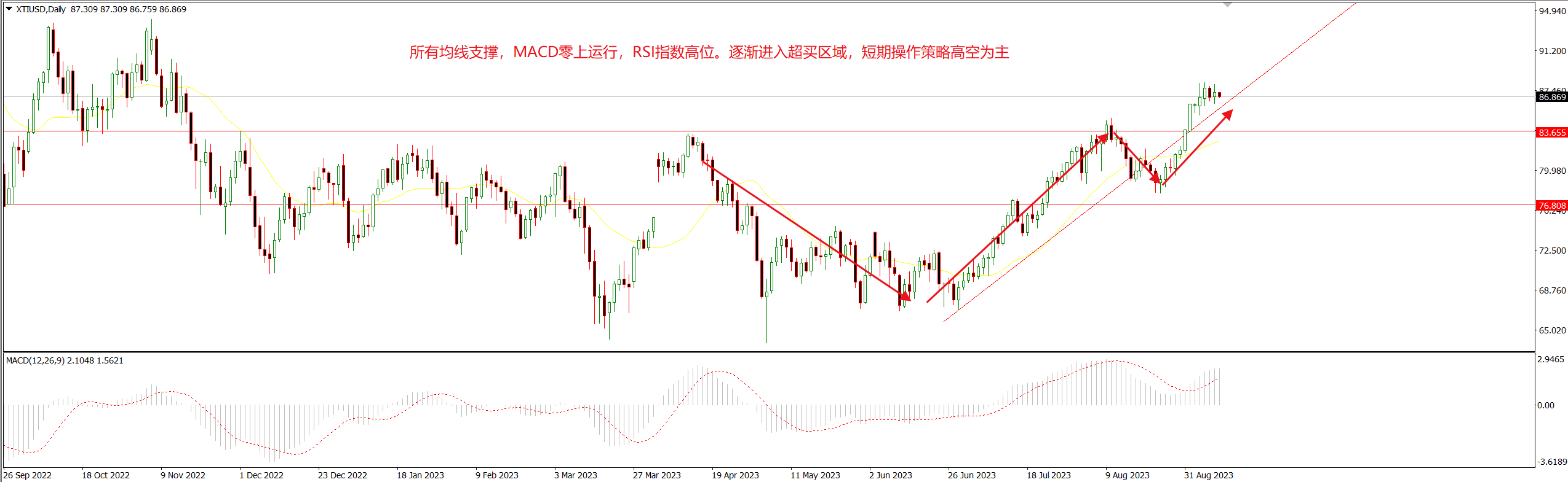 1694487172290046.png 美油.png