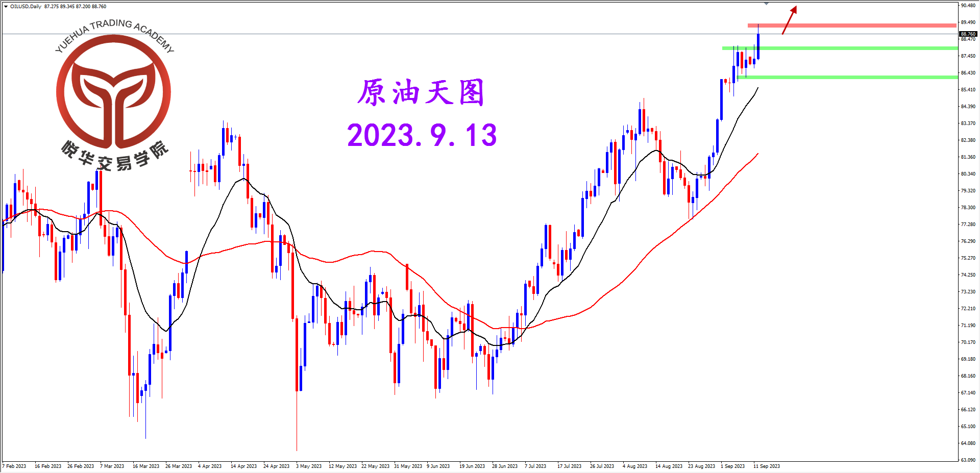 2023-9-13 星期三 6-43-06原油天图.png