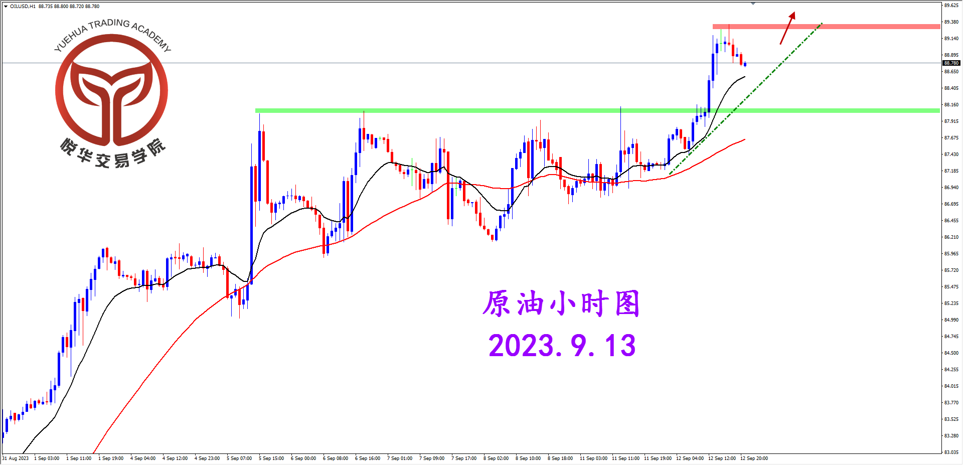2023-9-13 星期三 6-46-11美指小时图.png