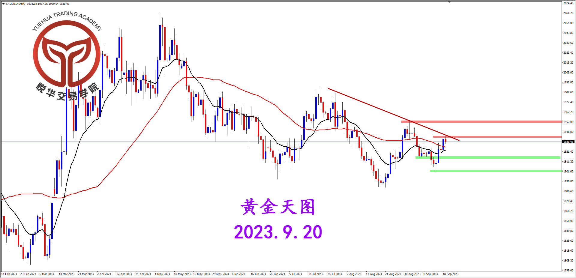 2023-9-20 星期三 7-13-38黄金天图.png