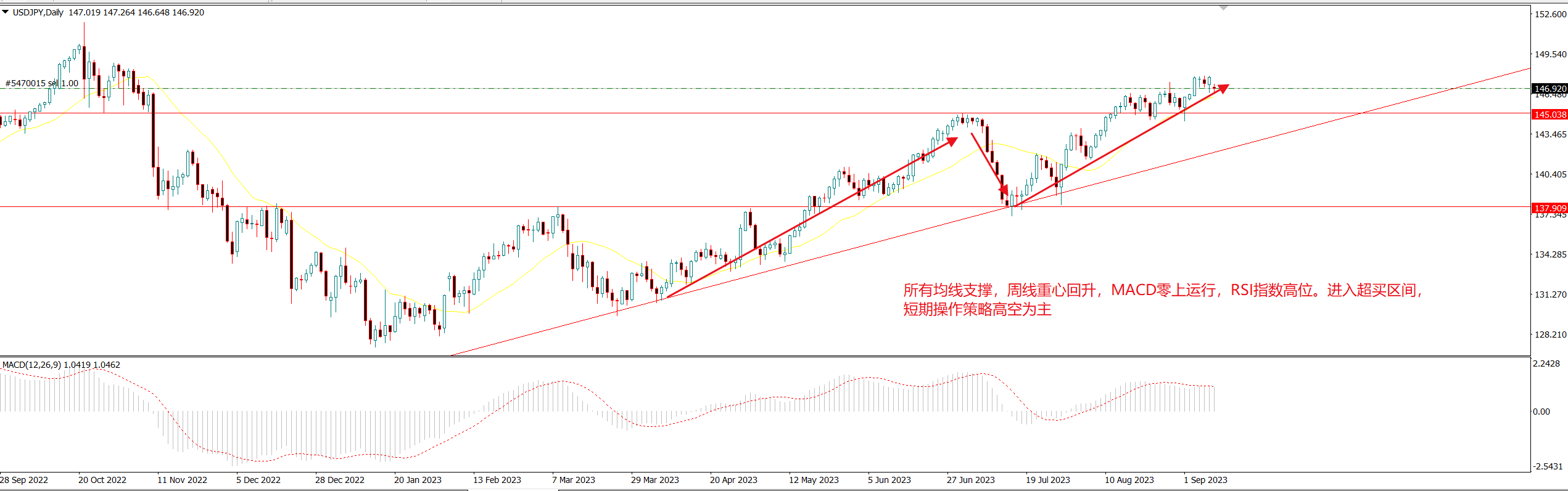 1695186769118100.png 美日.png