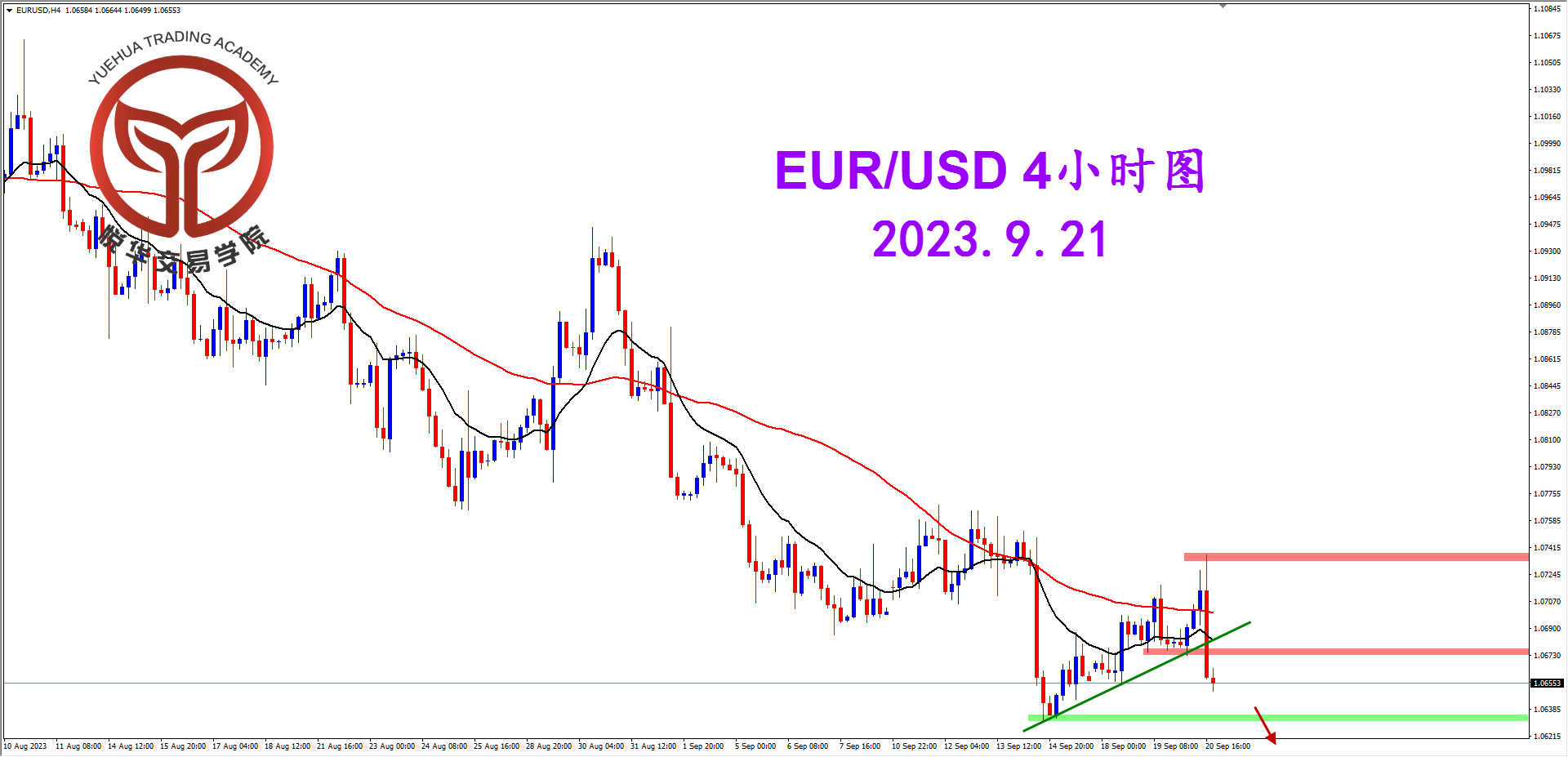 2023-9-21 星期四 6-46-49欧美4小时图.png