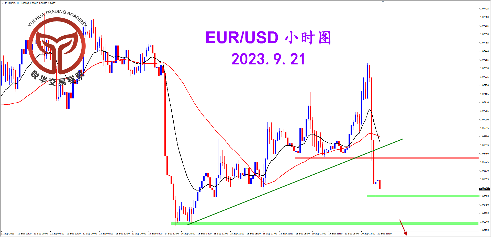 2023-9-21 星期四 6-48-03欧美小时图.png