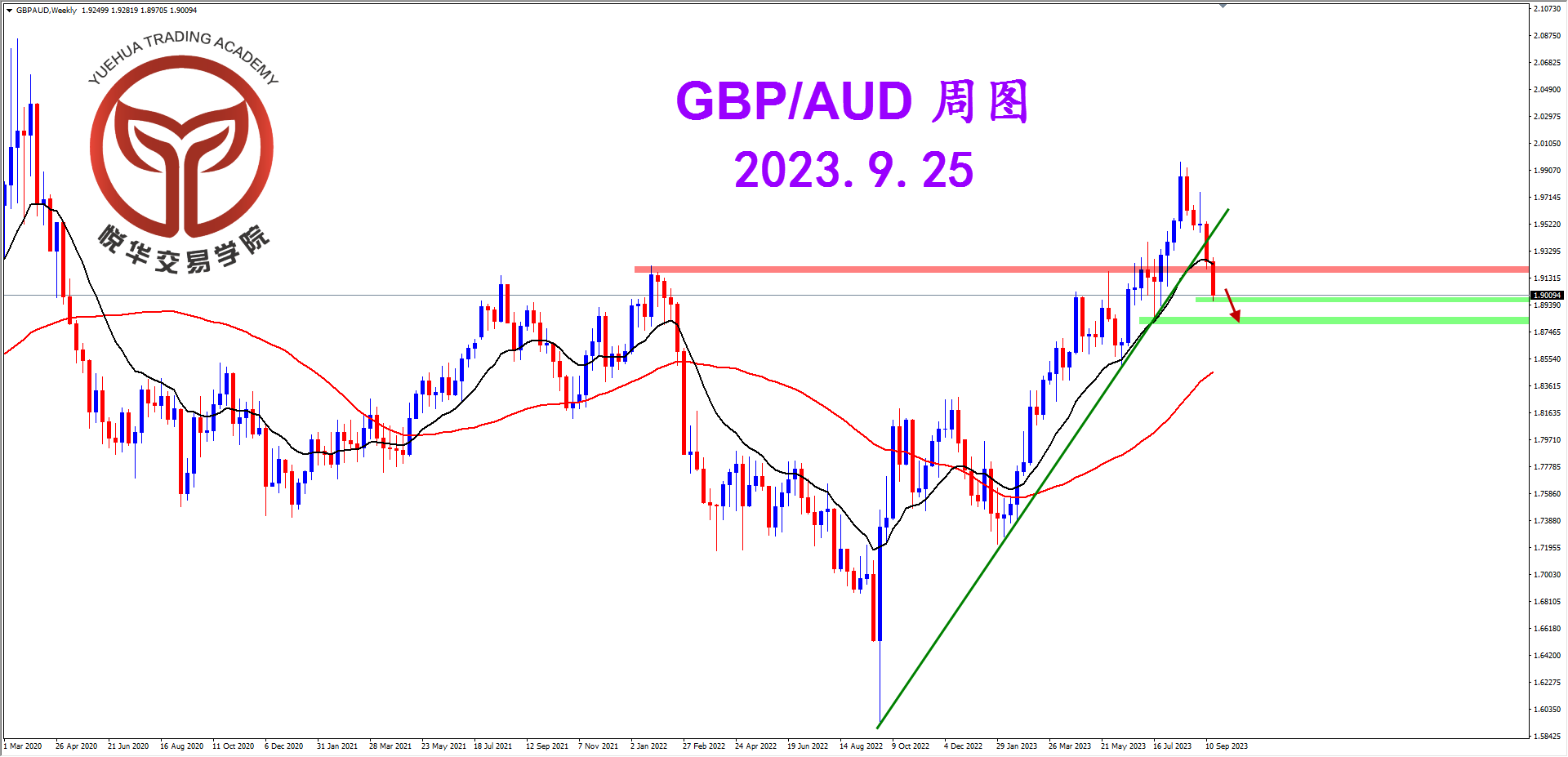 2023-9-25 星期一 6-43-44镑澳周图.png