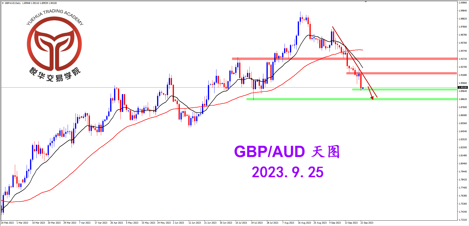 2023-9-25 星期一 6-45-11镑澳天图.png