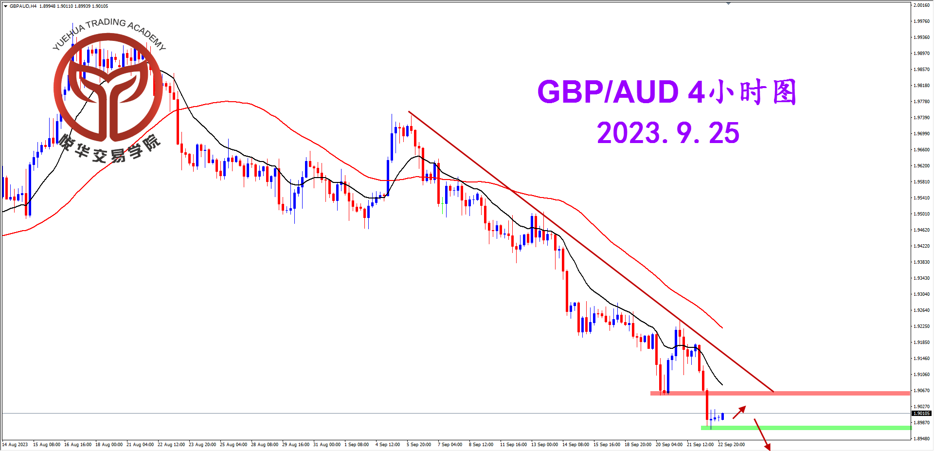 2023-9-25 星期一 6-46-25镑澳4小时图.png