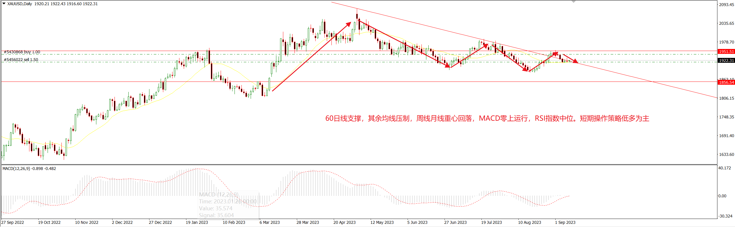 1695613795542789.png 黄金.png