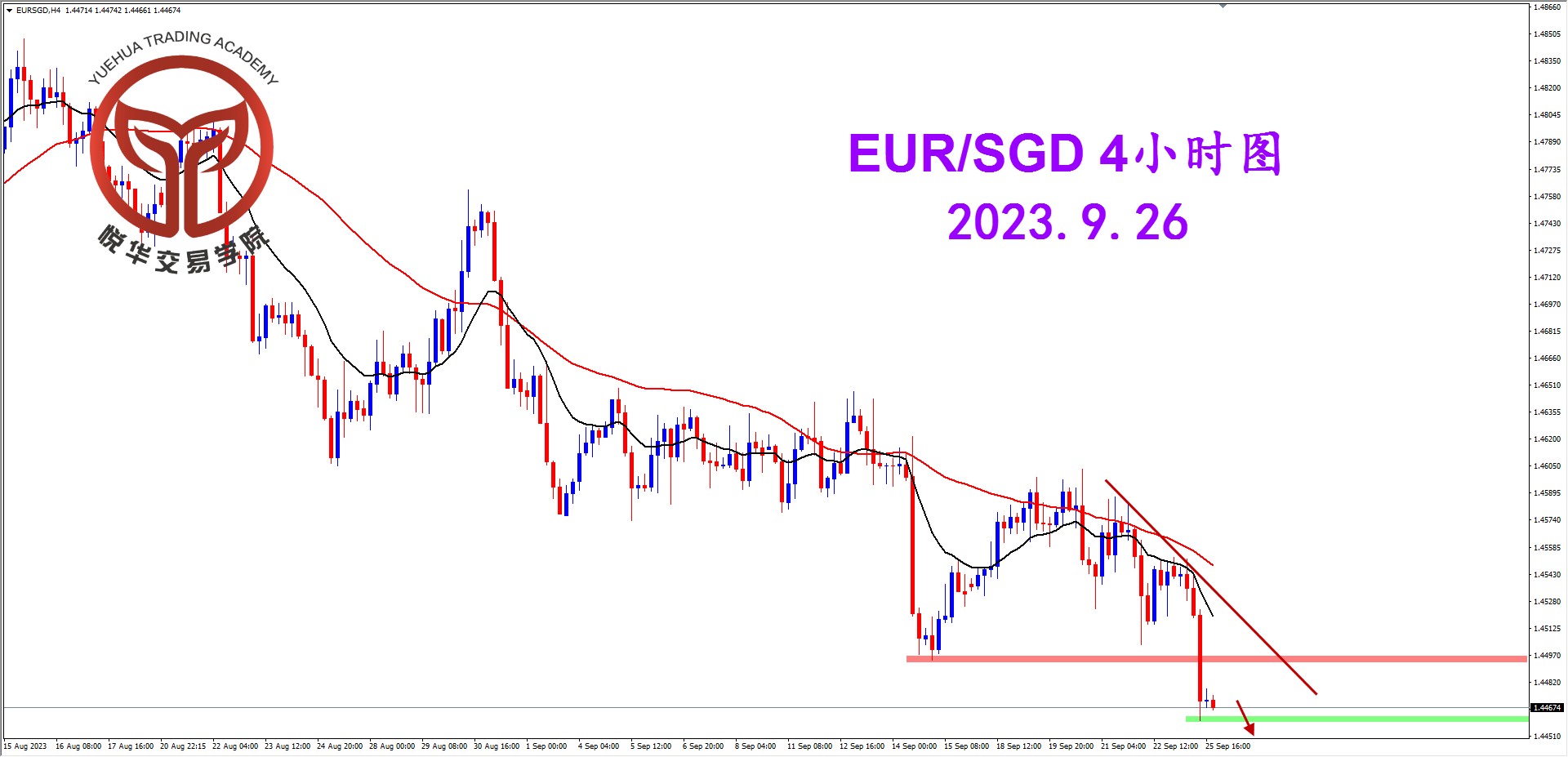 2023-9-26 星期二 6-58-50欧新4小时图.png