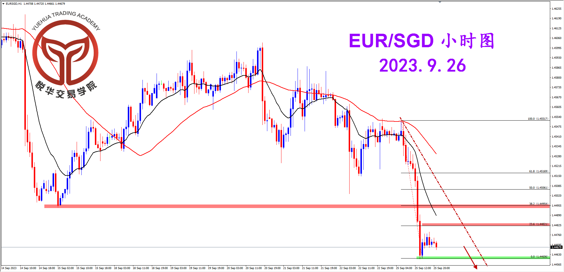 2023-9-26 星期二 6-59-53欧新小时图.png
