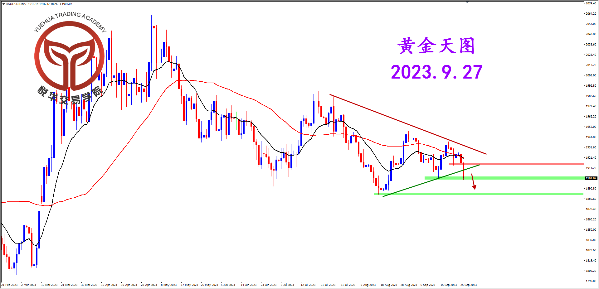 1695767864936867.png 2023-9-27 星期三 6-16-12黄金天图.png