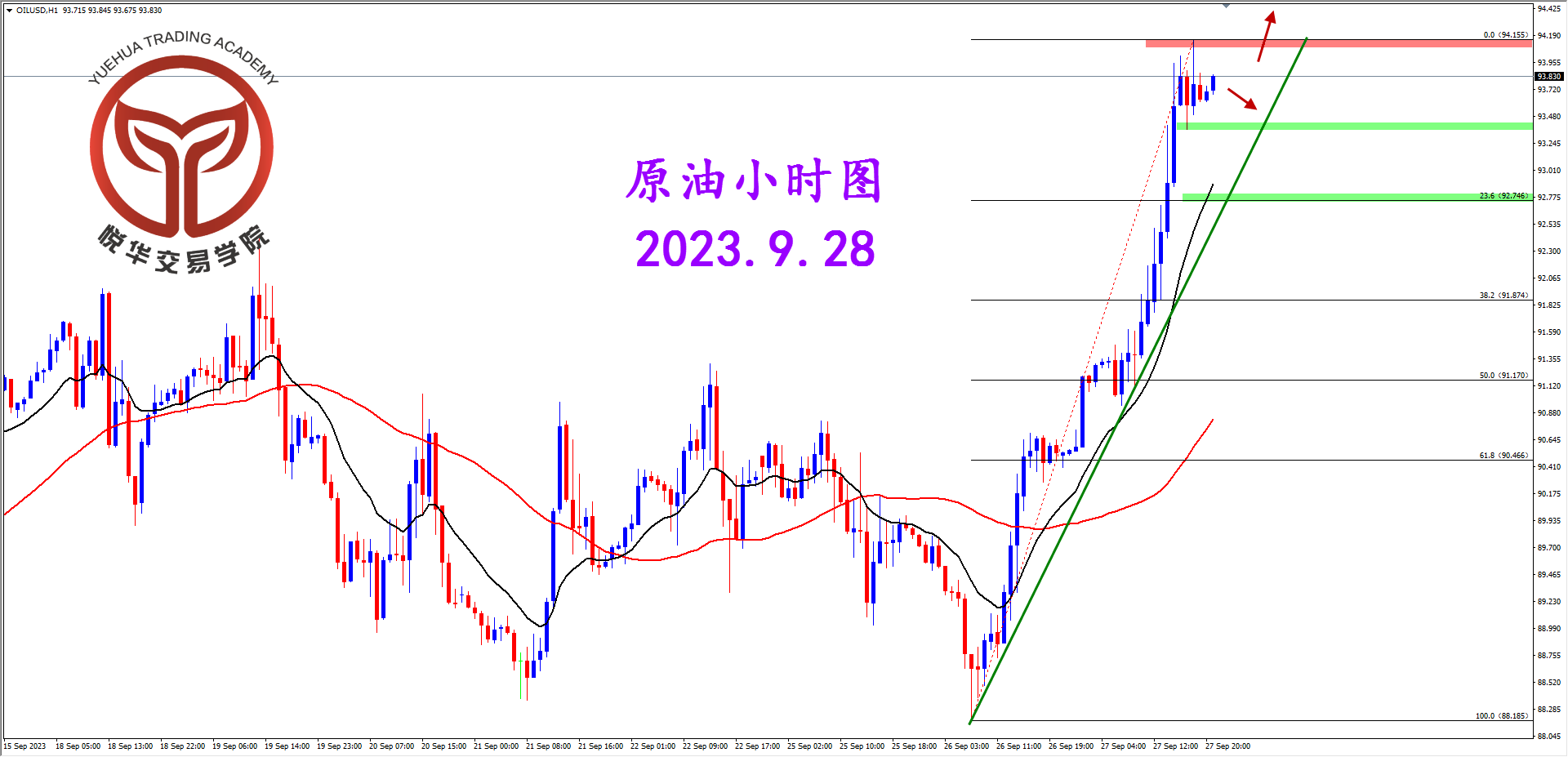 2023-9-28 星期四 6-43-00原油小时图.png
