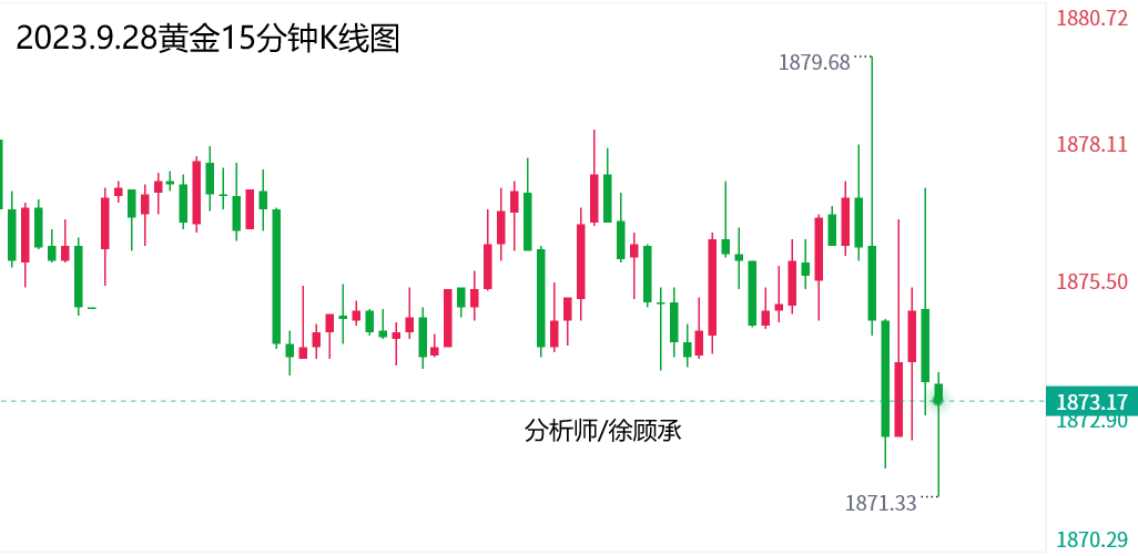 9.28黄金.png