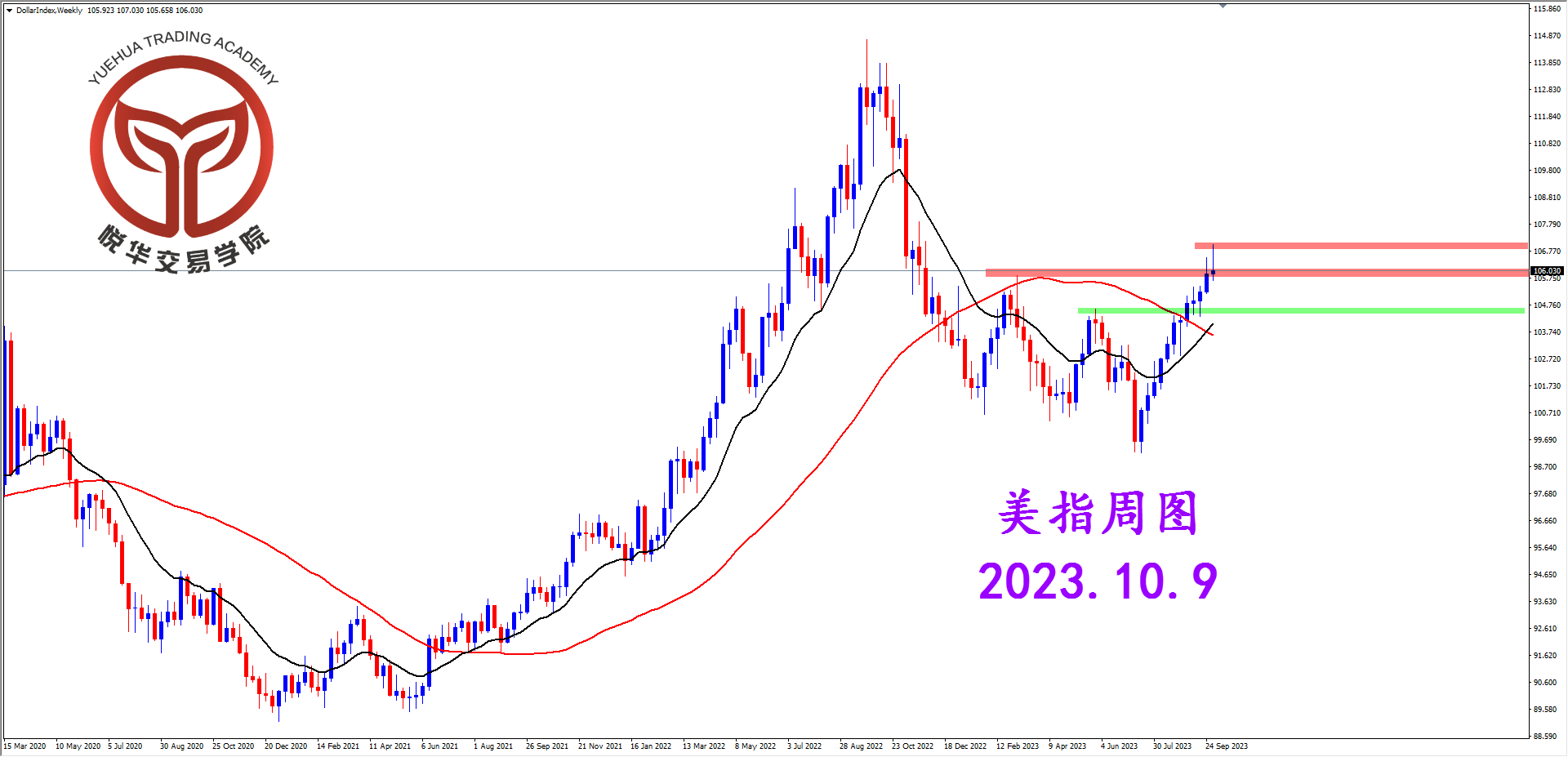 2023-10-9 星期一 6-55-43美指周图.png