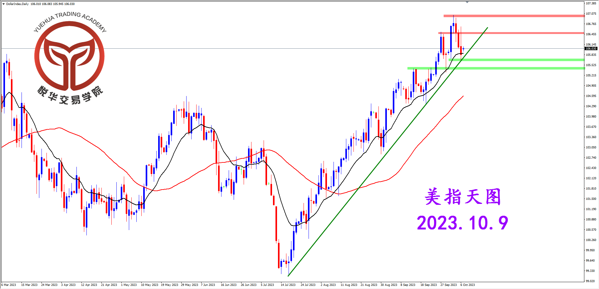 2023-10-9 星期一 6-57-11美指天图.png