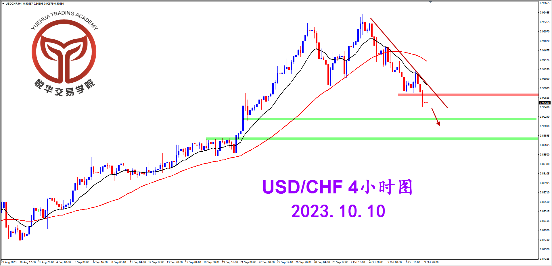 2023-10-10 星期二 7-13-02美瑞4小时图.png