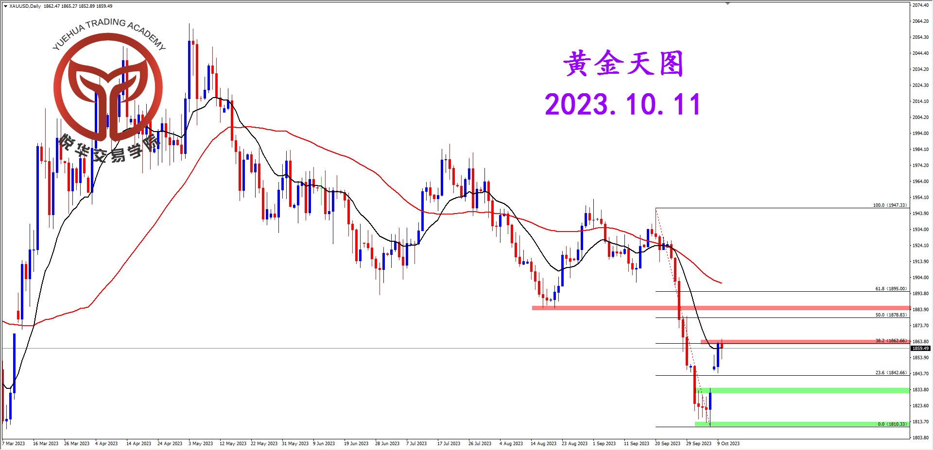 2023-10-11 星期三 6-40-16黄金天图.png