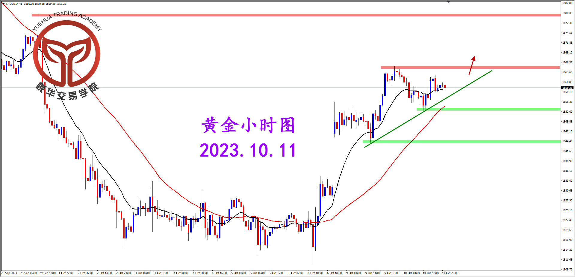 2023-10-11 星期三 6-42-33黄金小时图.png
