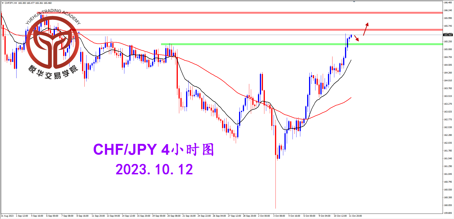 2023-10-12 星期四 8-04-12瑞日4小时图.png
