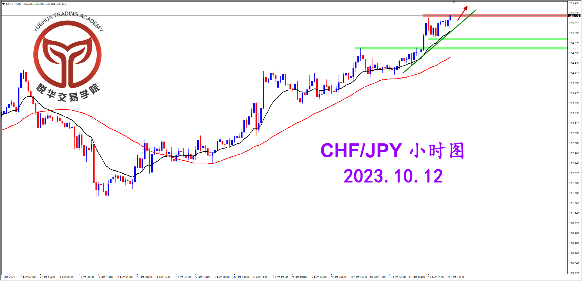 2023-10-12 星期四 8-05-39瑞日小时图.png