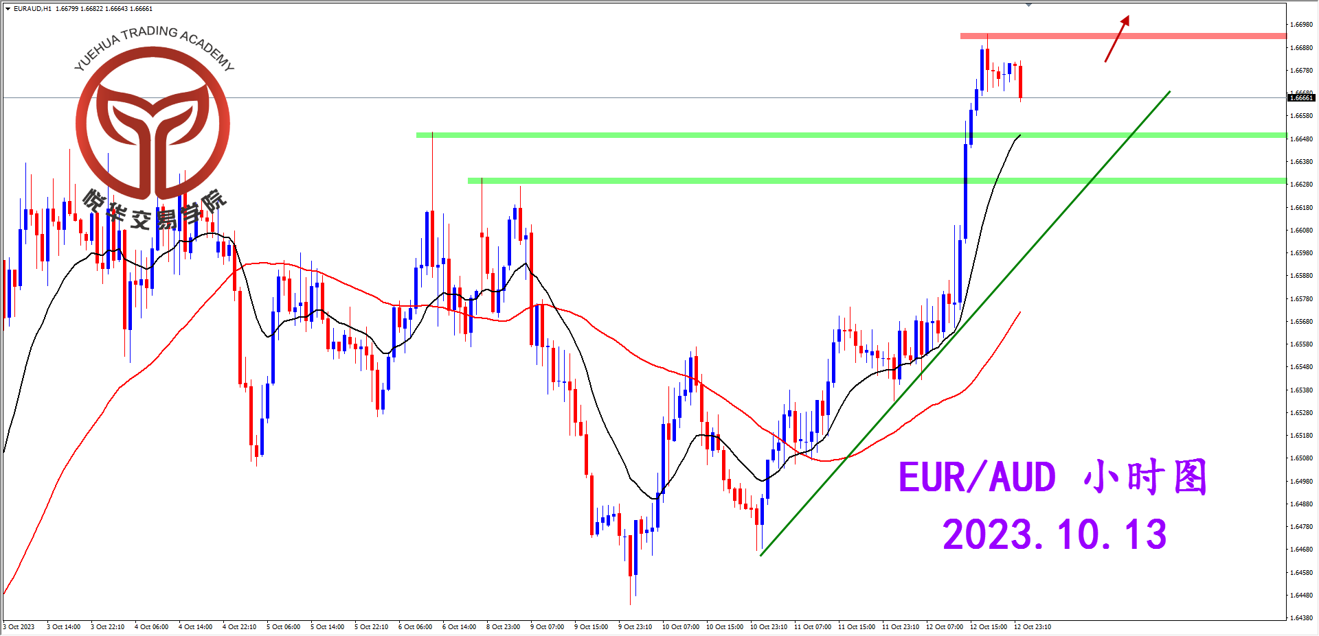 2023-10-13 星期五 8-46-12欧澳小时图.png