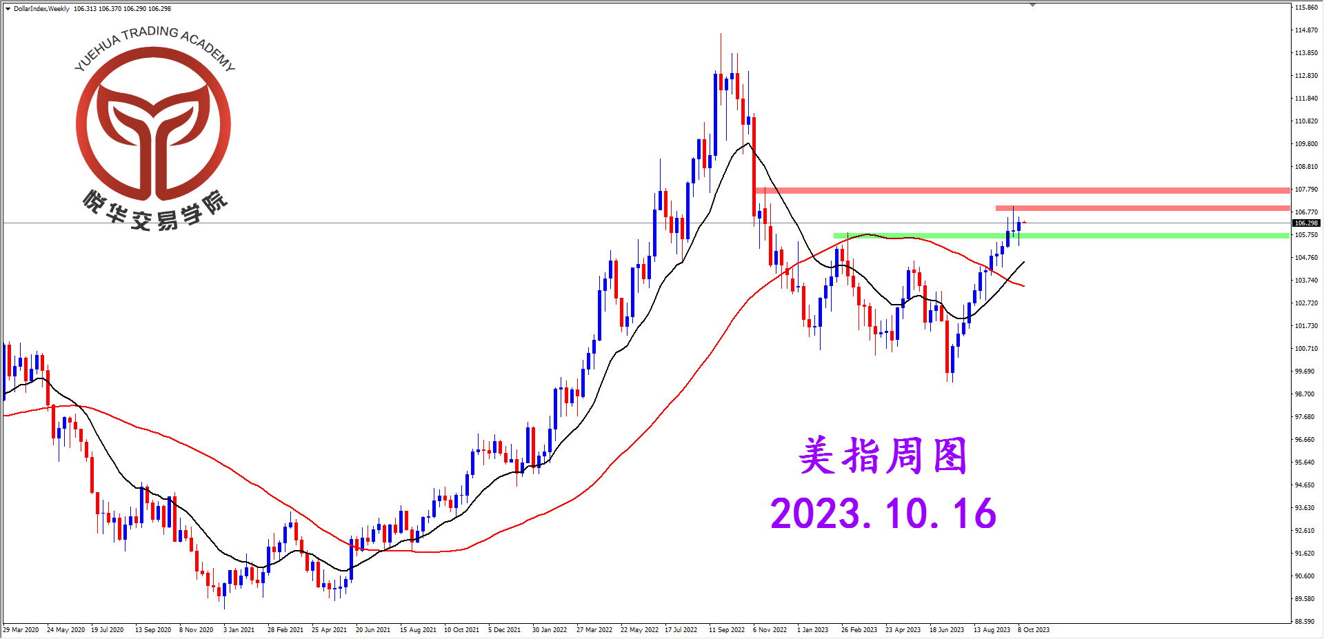 2023-10-16 星期一 9-14-48美指周图.png