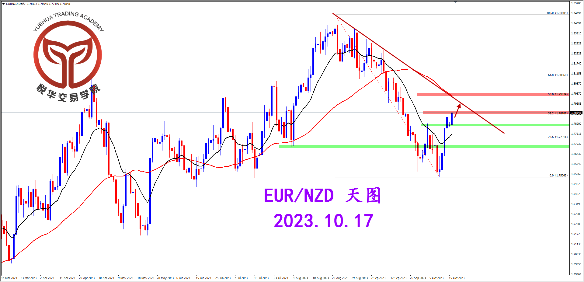2023-10-17 星期二 6-44-28欧纽天图.png