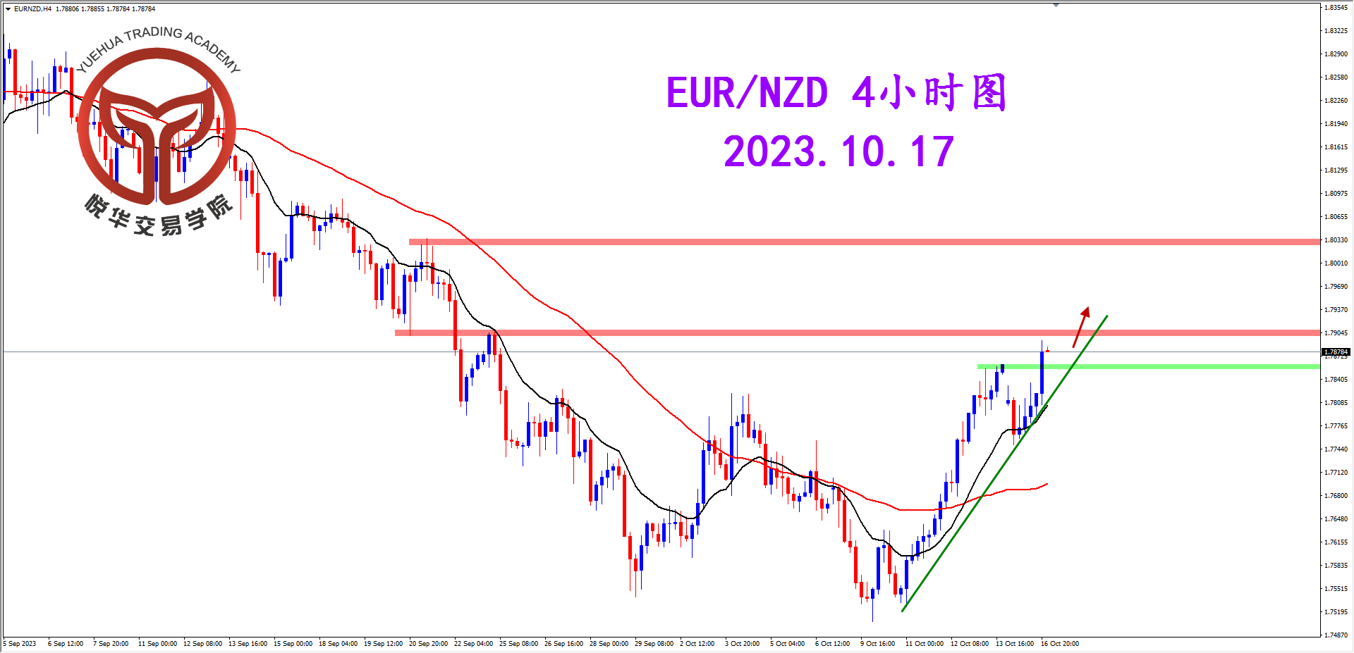 2023-10-17 星期二 6-46-12欧纽4小时图.png