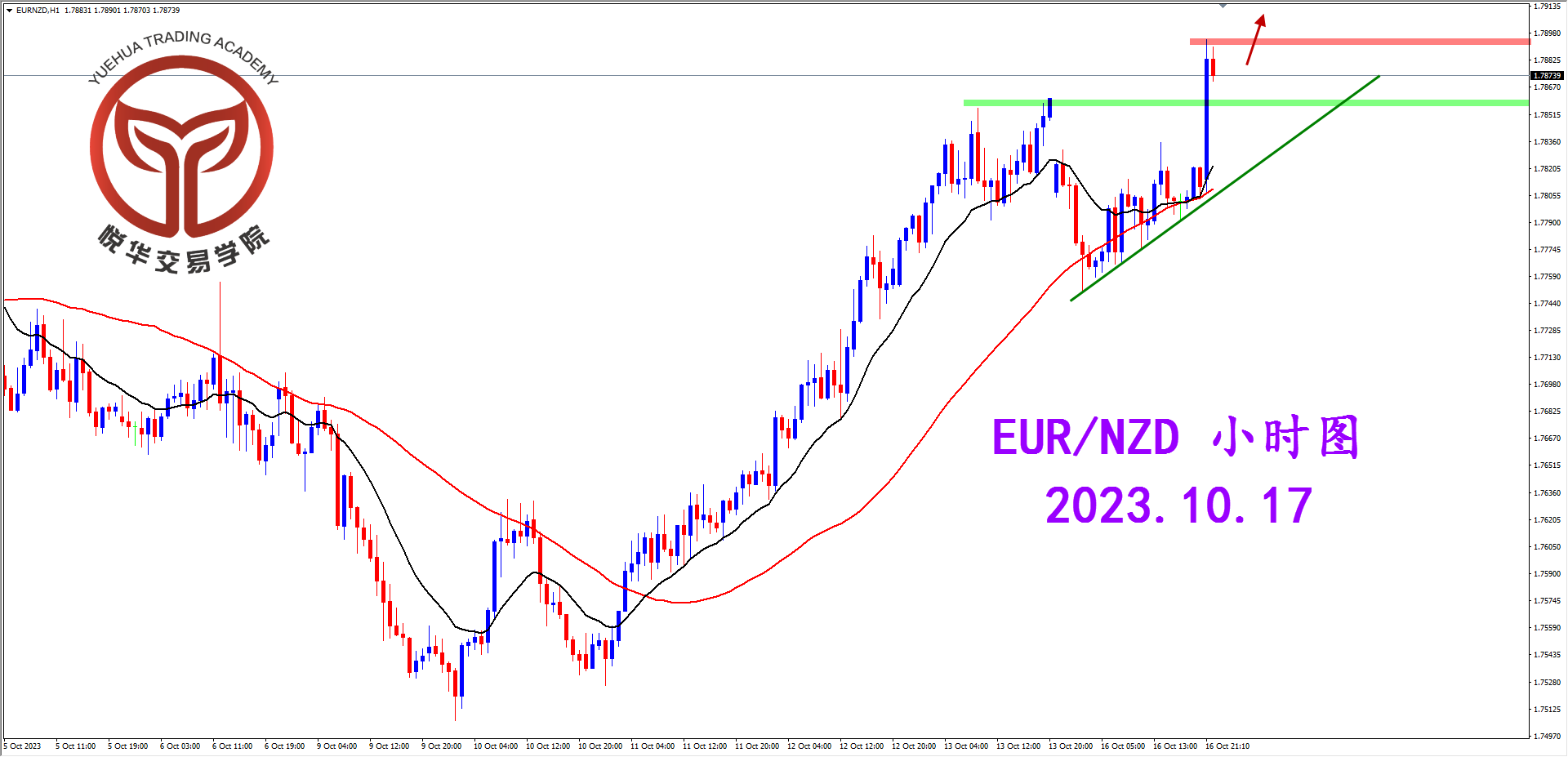 2023-10-17 星期二 6-47-44欧纽小时图.png