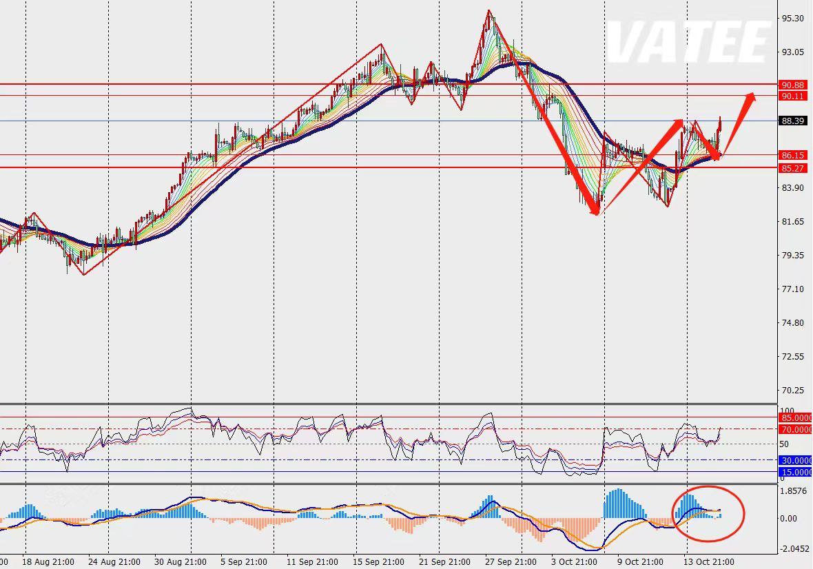 1697689082481454.png 原油2.png