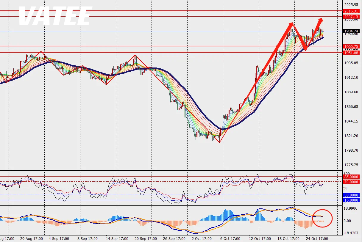 1698641136476307.png 黄金3.png