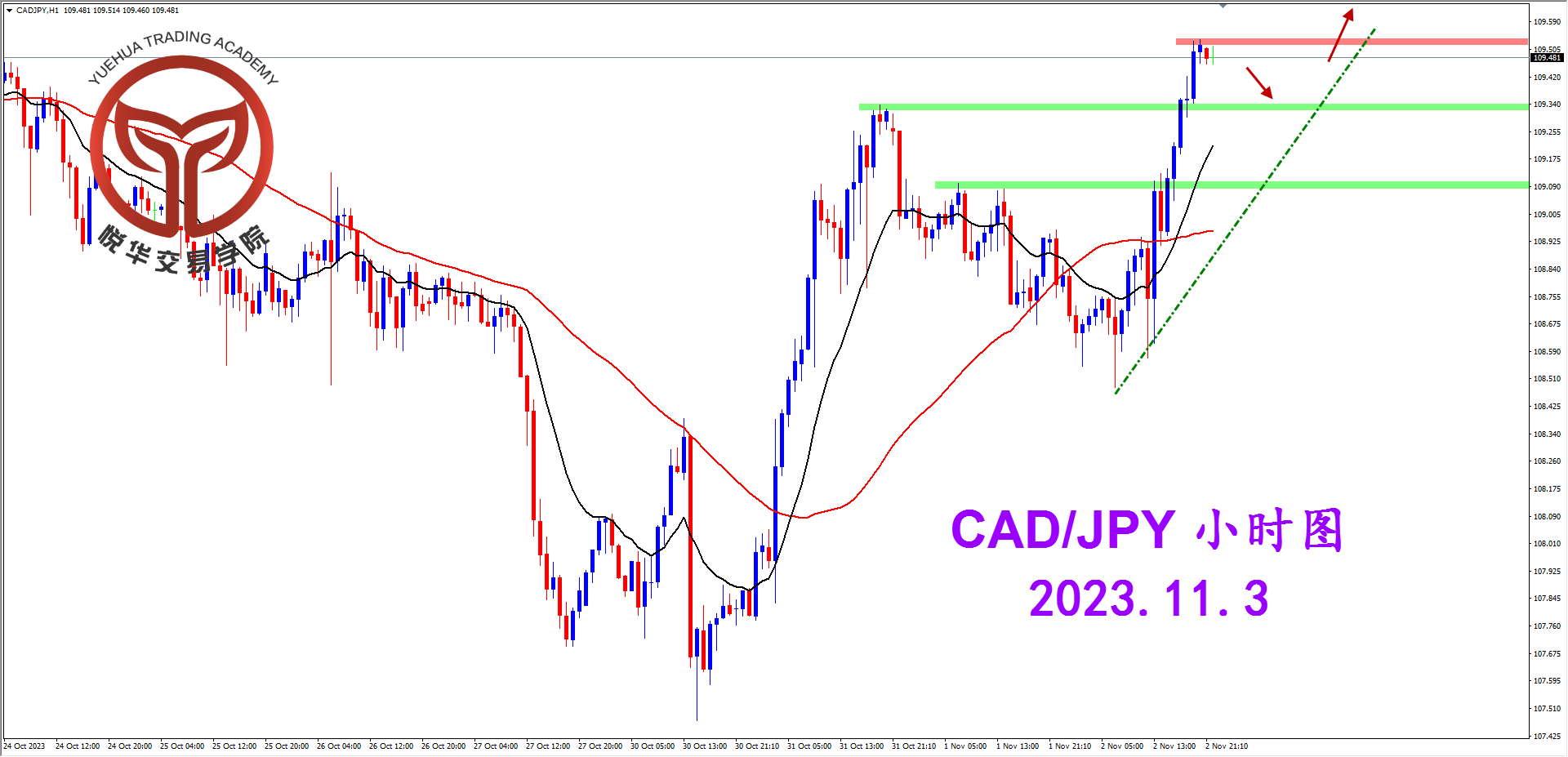 2023-11-3 星期五 6-47-18加日小时图.png