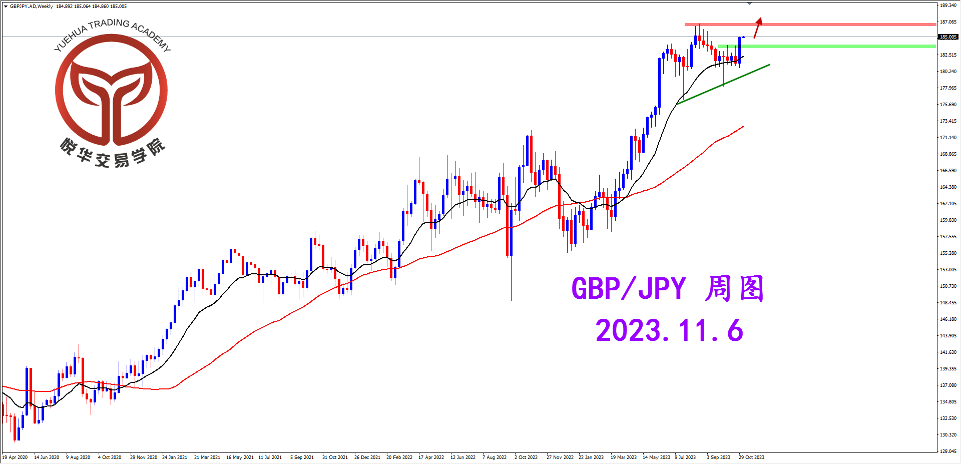 2023-11-6 星期一 8-39-56镑日周图.png