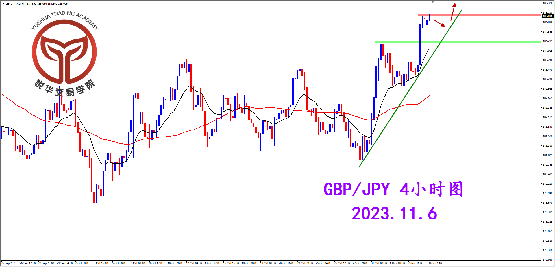 2023-11-6 星期一 8-42-45镑日4小时图.png