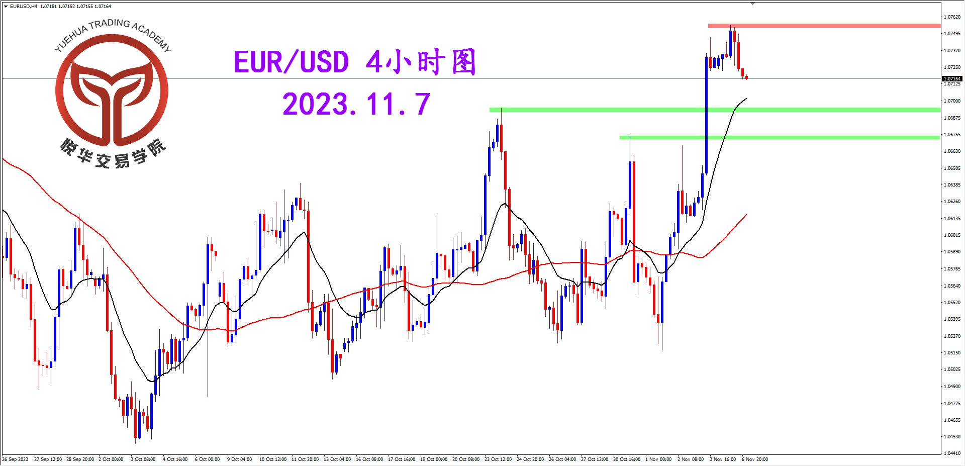 2023-11-7 星期二 8-52-11欧美4小时图.png