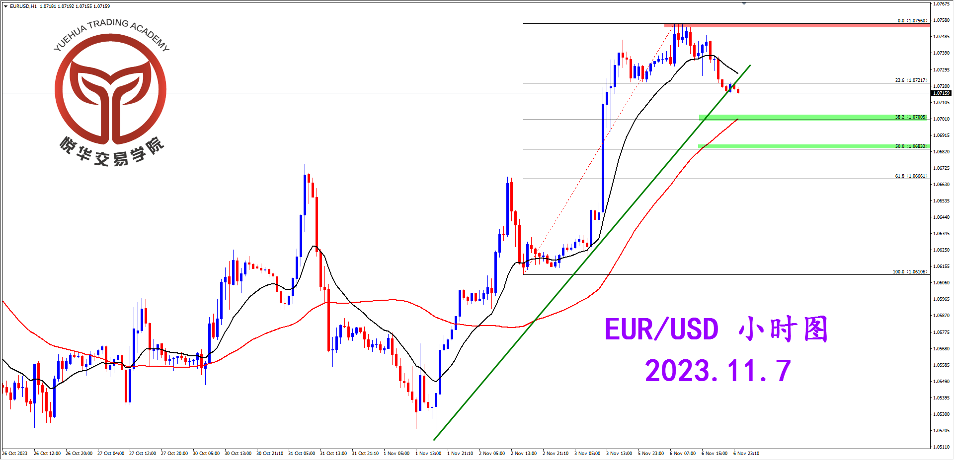 2023-11-7 星期二 8-53-28欧美小时图.png