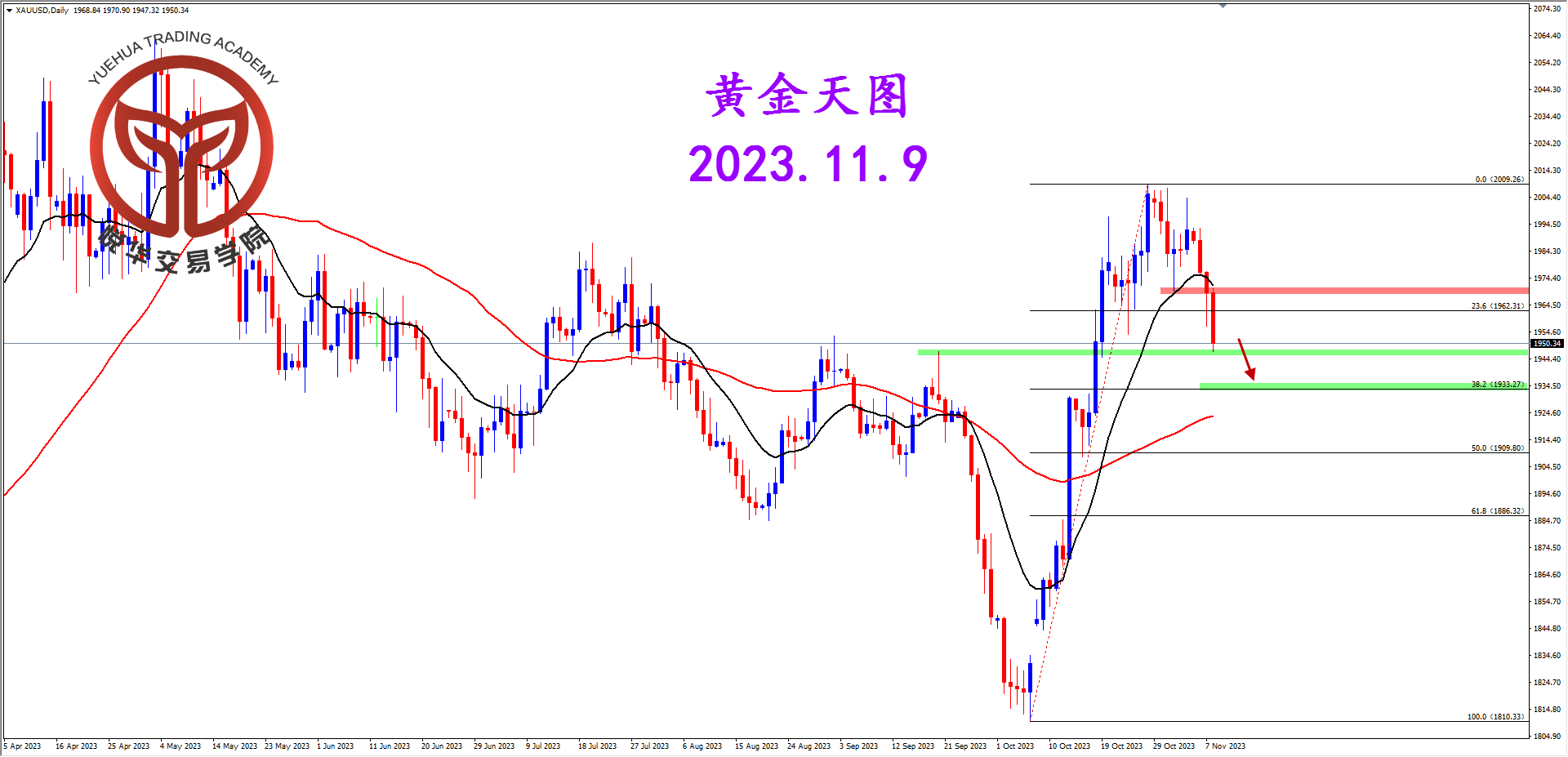 2023-11-9 星期四 6-43-15黄金天图.png