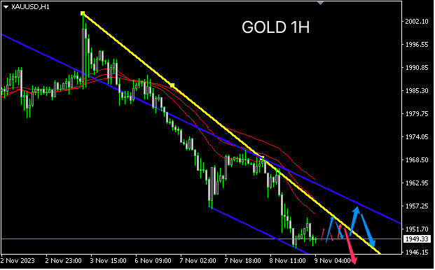 1699507038572362.png gold.png