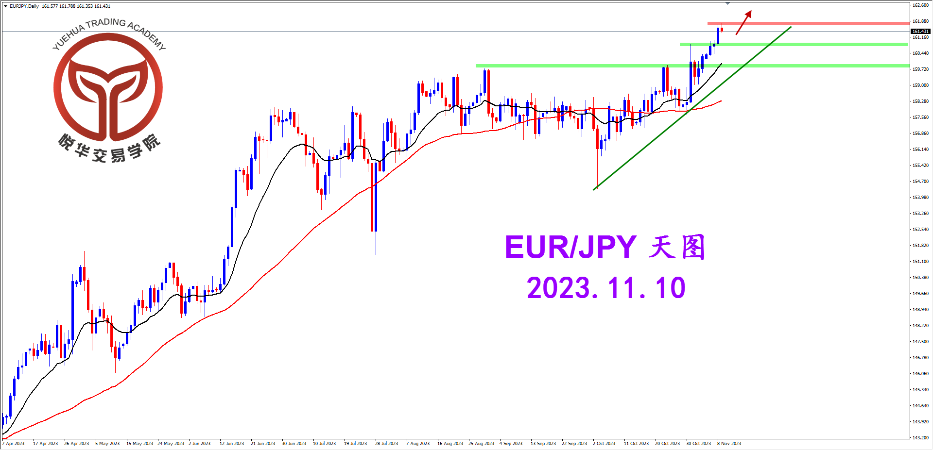 1699576073228496.png 2023-11-10 星期五 7-11-49欧日天图.png