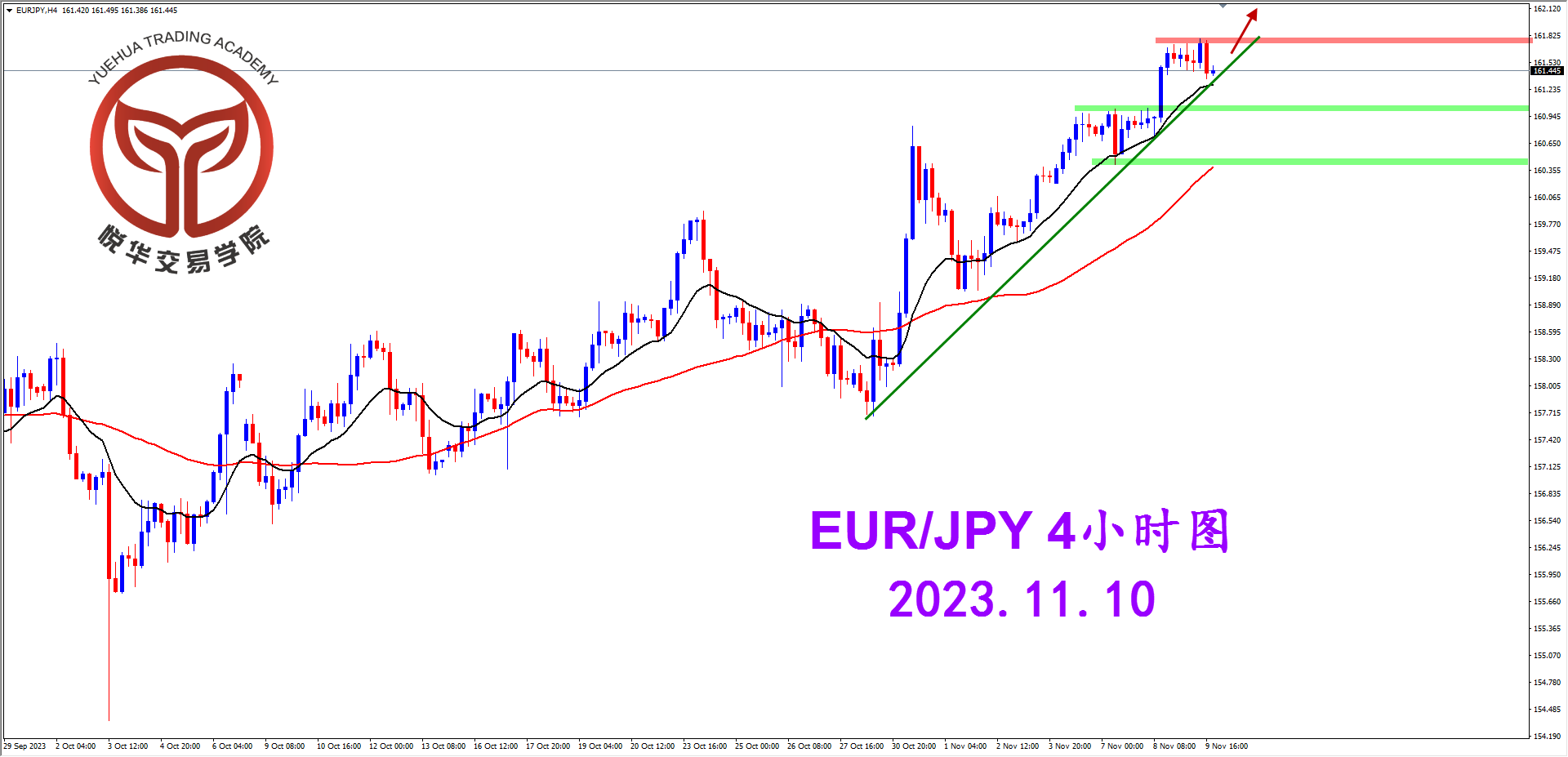 1699576083471241.png 2023-11-10 星期五 7-13-11欧日4小时图.png